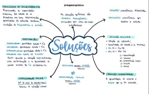 Soluções .